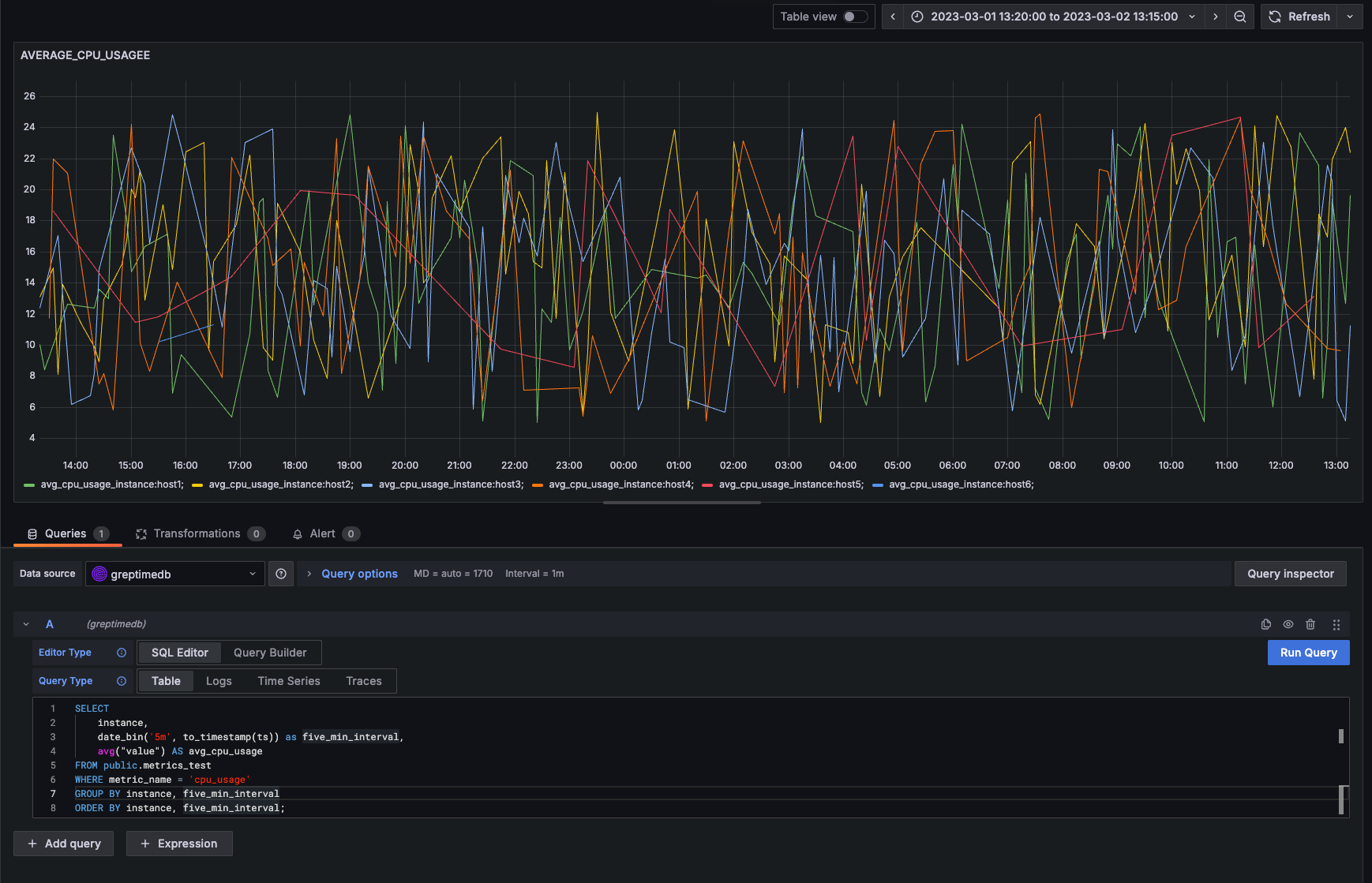 Time Series